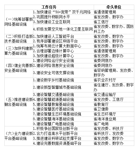 省安防.png