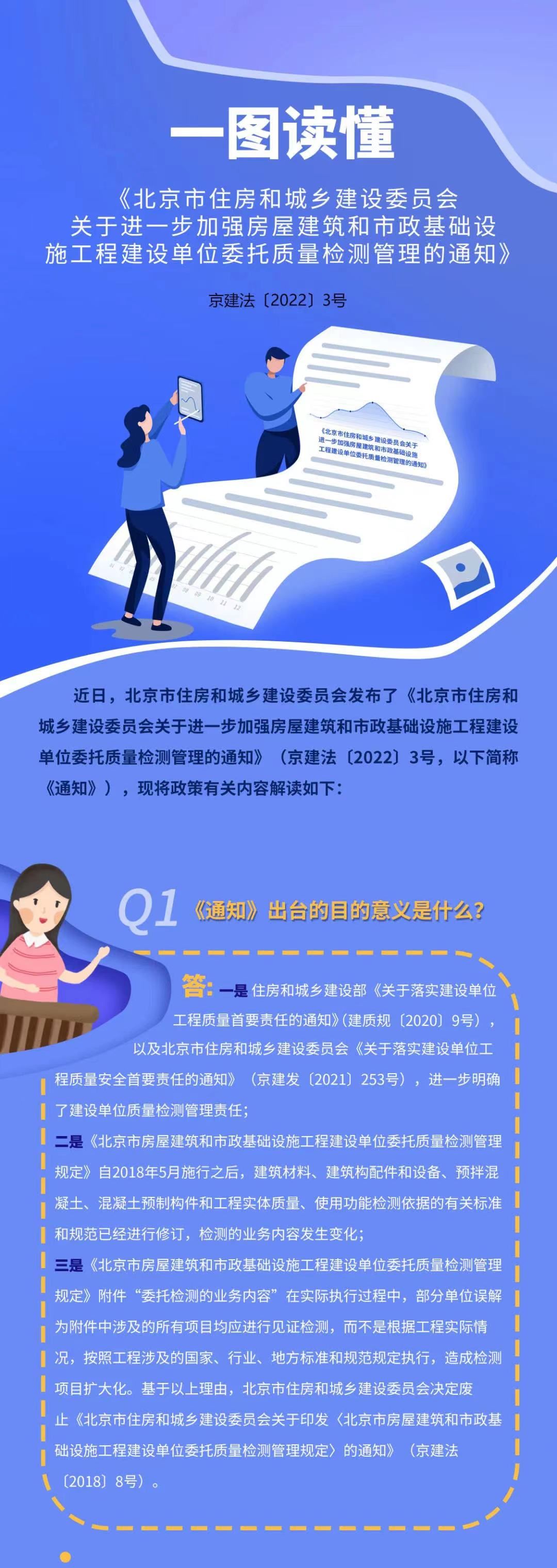 文章4：一图读懂《北京市住房和城乡建设委员会关于进一步加强房屋建筑和市政基础设施工程建设单位委托质量检测管理的通知》图1.jpg