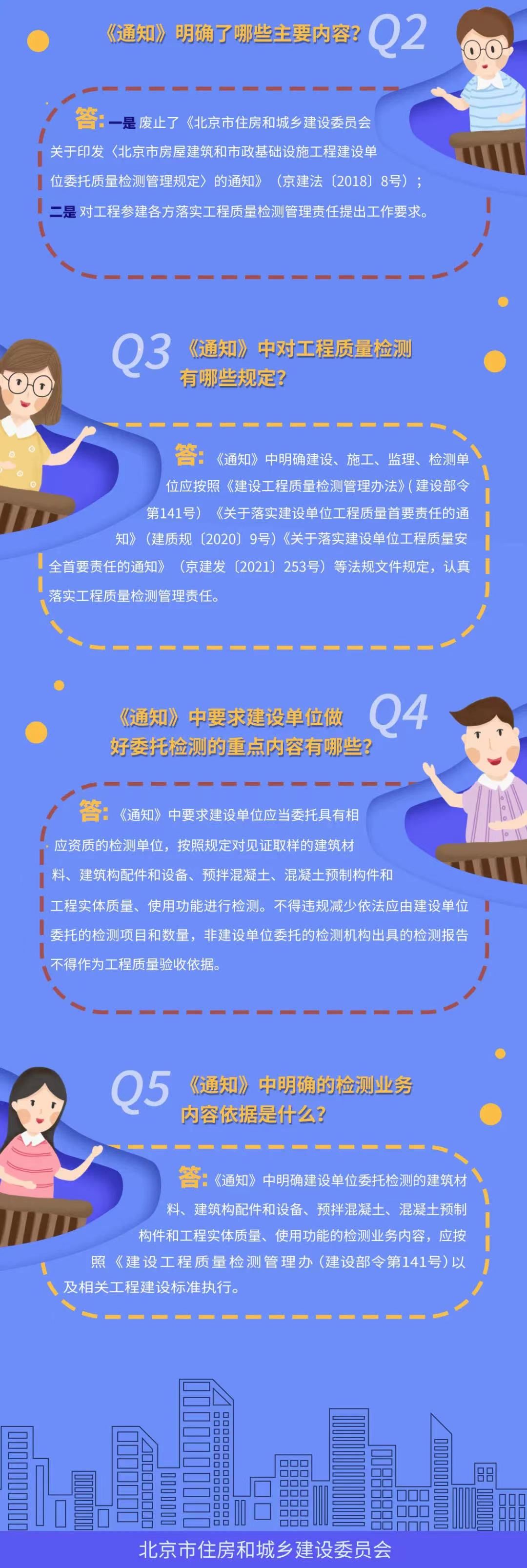 文章4：一图读懂《北京市住房和城乡建设委员会关于进一步加强房屋建筑和市政基础设施工程建设单位委托质量检测管理的通知》图2.jpg