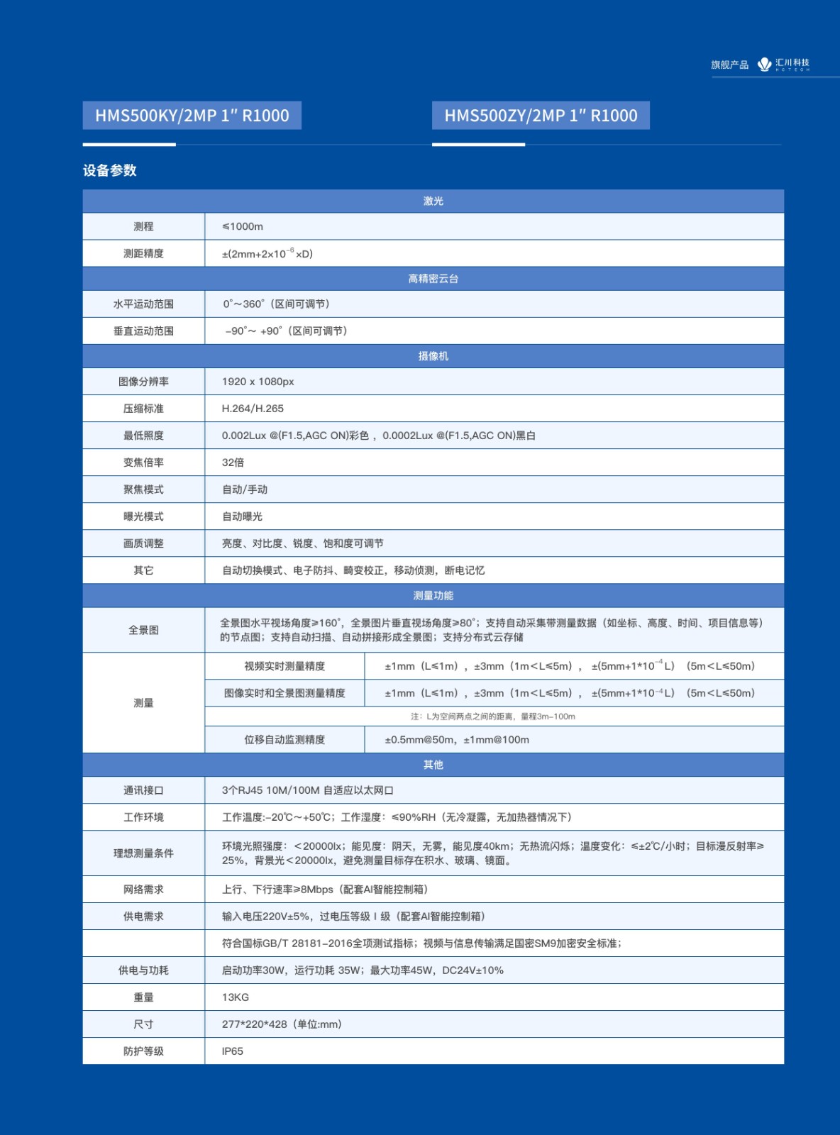 HMS-500 远程AI视频监控测量仪参数介绍