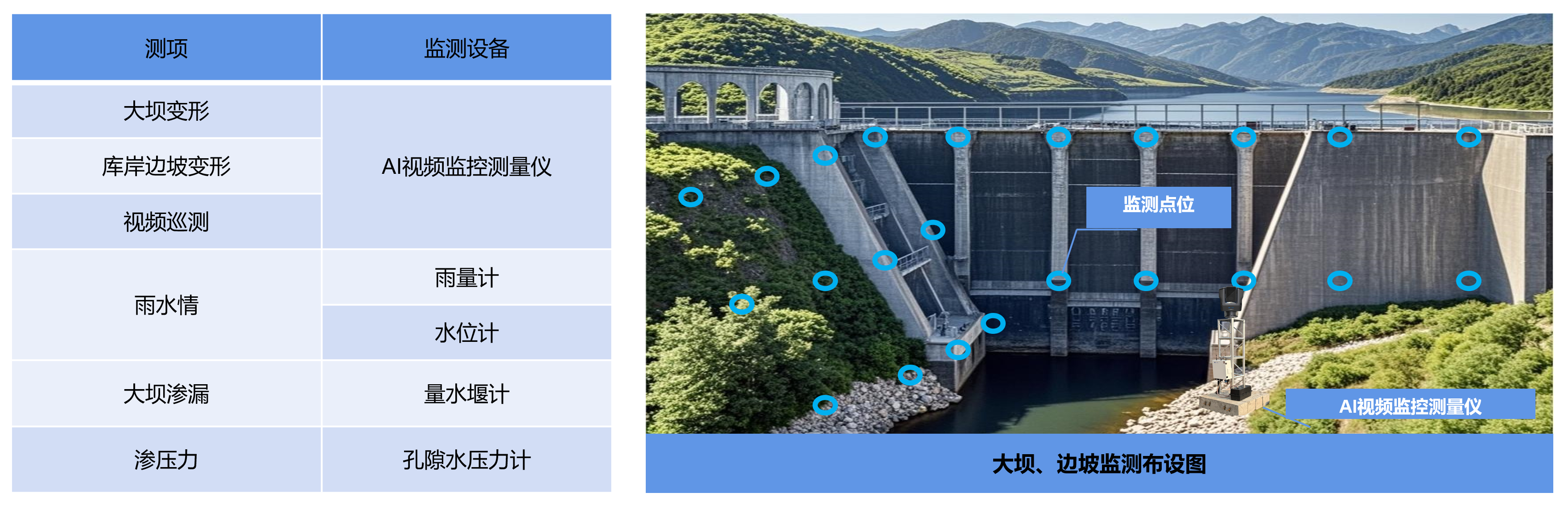 智慧水利系统示意图