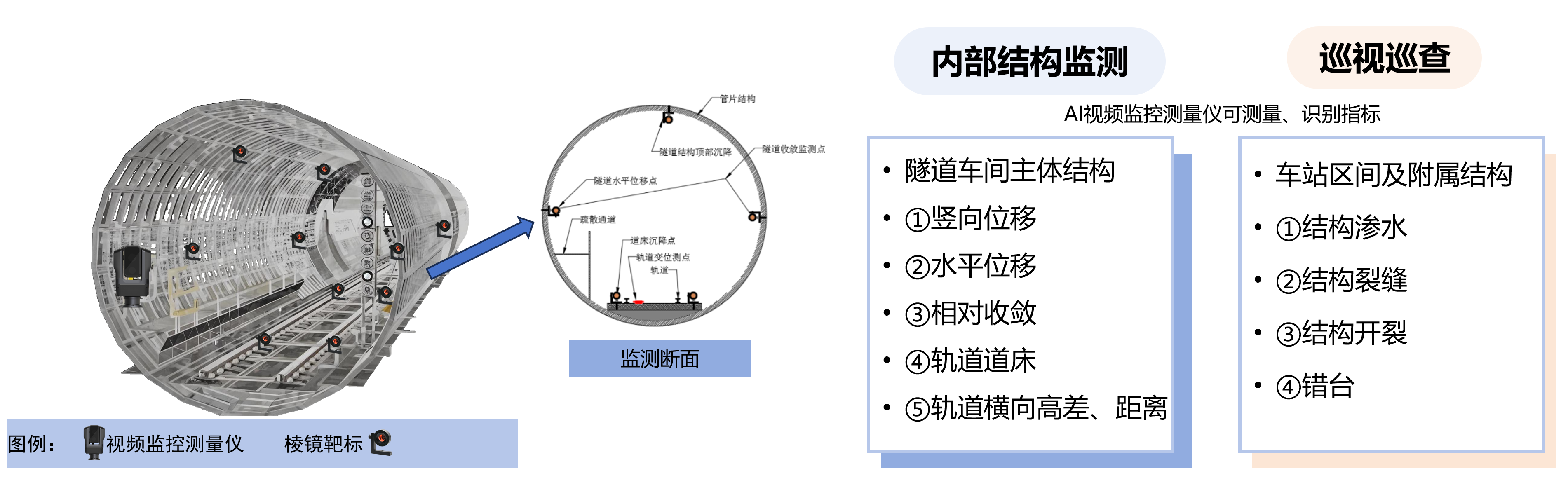 智慧轨道系统示意图