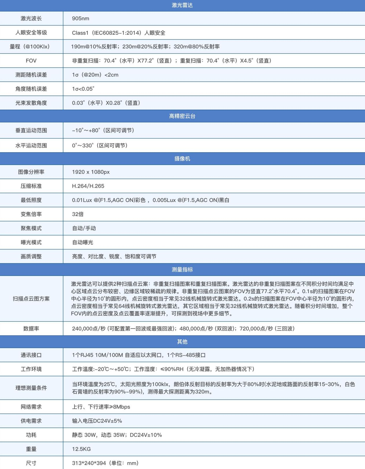 HMS-200设备参数